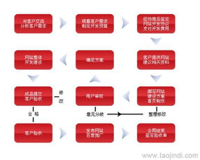淄博網(wǎng)站建設(shè)與設(shè)計 價格、廠家與圖片解析